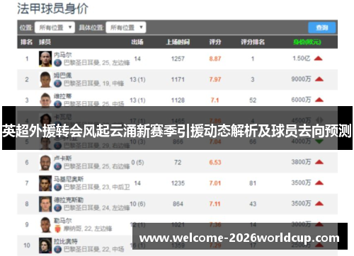 英超外援转会风起云涌新赛季引援动态解析及球员去向预测