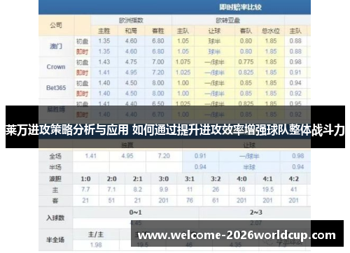 莱万进攻策略分析与应用 如何通过提升进攻效率增强球队整体战斗力