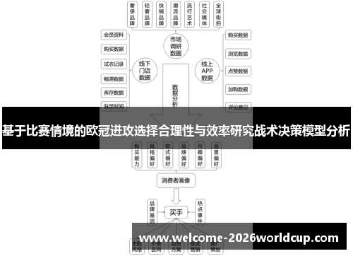基于比赛情境的欧冠进攻选择合理性与效率研究战术决策模型分析