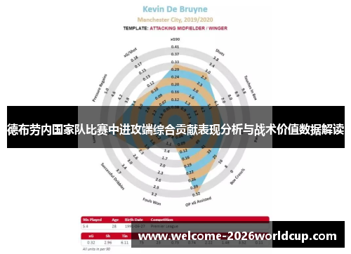 德布劳内国家队比赛中进攻端综合贡献表现分析与战术价值数据解读