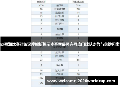 欧冠淘汰赛对阵深度解析揭示本赛季最强夺冠热门球队走势与关键因素
