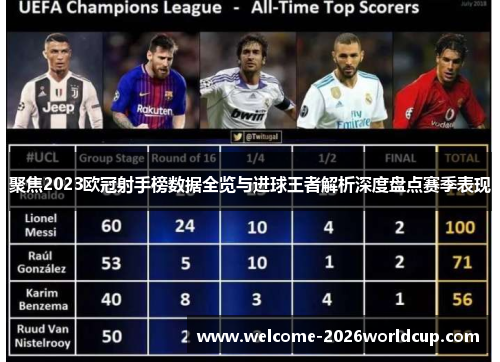 聚焦2023欧冠射手榜数据全览与进球王者解析深度盘点赛季表现