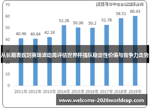 从长期表现到赛场波动再评估世界杯强队稳定性价值与竞争力走势