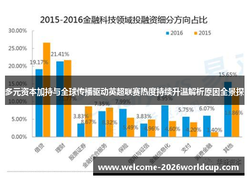 多元资本加持与全球传播驱动英超联赛热度持续升温解析原因全景探