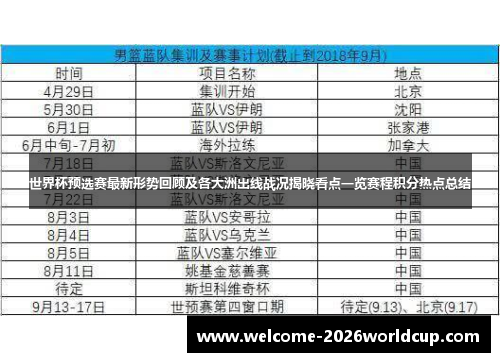 世界杯预选赛最新形势回顾及各大洲出线战况揭晓看点一览赛程积分热点总结