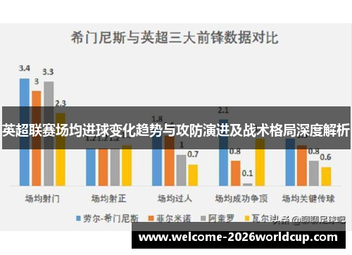 英超联赛场均进球变化趋势与攻防演进及战术格局深度解析