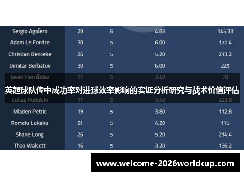 英超球队传中成功率对进球效率影响的实证分析研究与战术价值评估